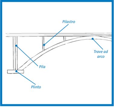 apll optimio xf2