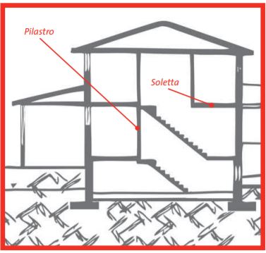 optimio ap2