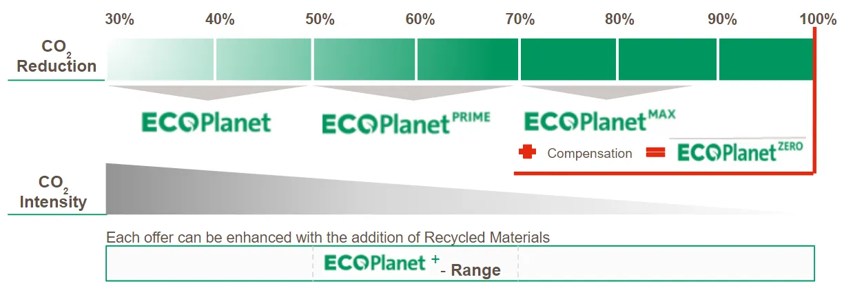 ecoplanet_graph.png