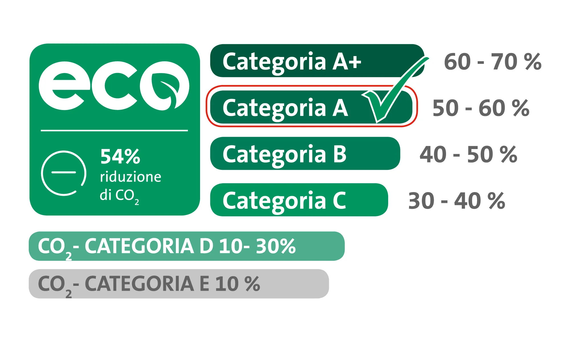 lable-eco_categoria-a.png