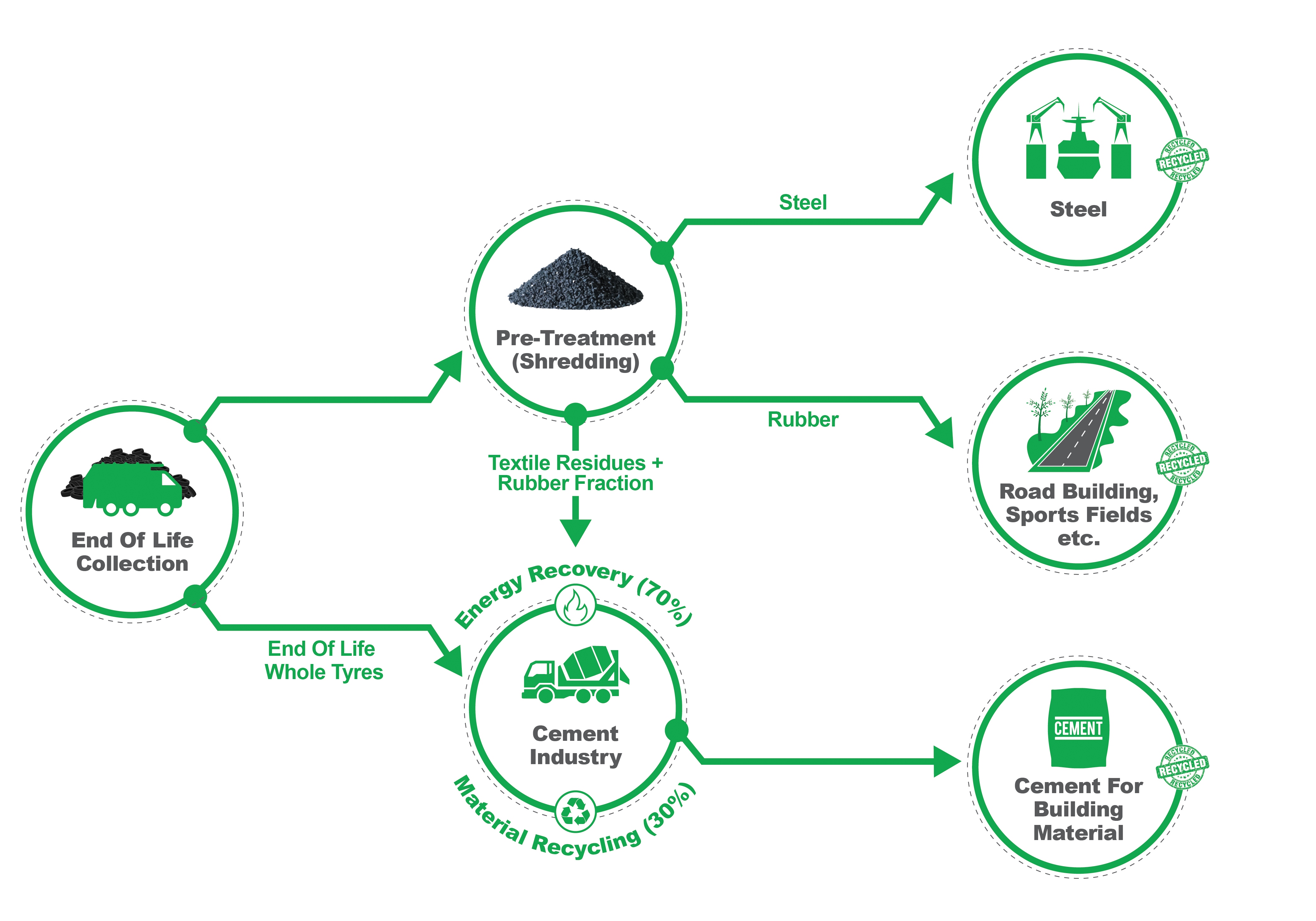 infographic infographic